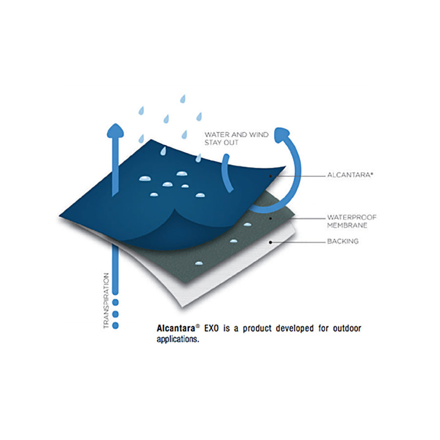 Alcantara EXO Outdoor synthetic suede fabric for outdoor furniture, boats, marine, motorcycle seats and cars with convertible tops